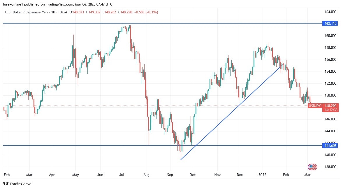 【XM Decision Analysis】--USD/JPY Analysis: Japanese Interest Rate Hike Supports Downward Reversal(图1)