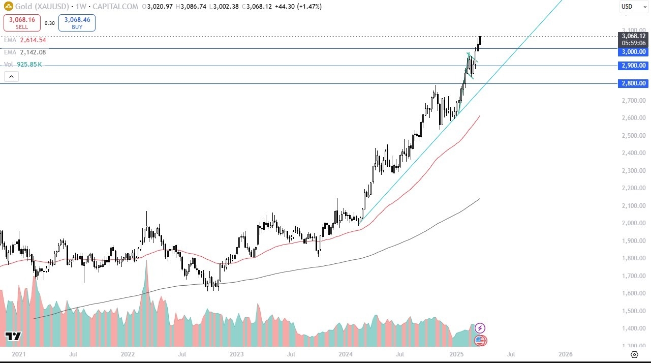 【XM Forex】--Pairs in Focus - EUR/JPY, USD/CAD, DAX, USD/CHF, WTI/CL, Gold, Bitcoin, NASDAQ 100(图6)