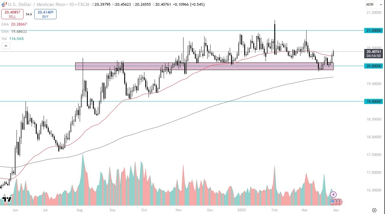 【XM Group】--USD/MXN Forecast: Faces Pressure(图1)