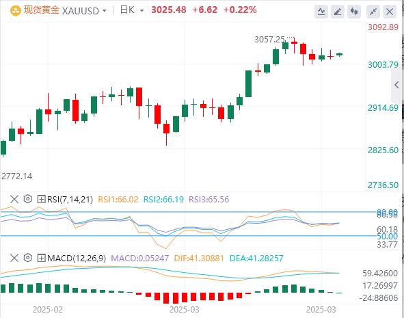 【XM外汇平台】：在历史高位附近盘整，关注关键支撑位(图1)