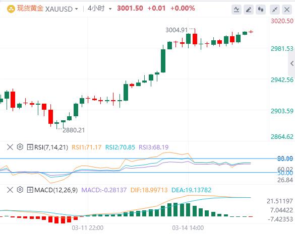 【XM外汇官网】：金价不受美国实际收益率高的影响，延续涨势(图1)