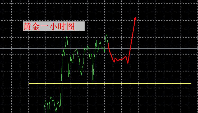 【XM Group】：黄金区间震荡，2900之上偏多！(图1)