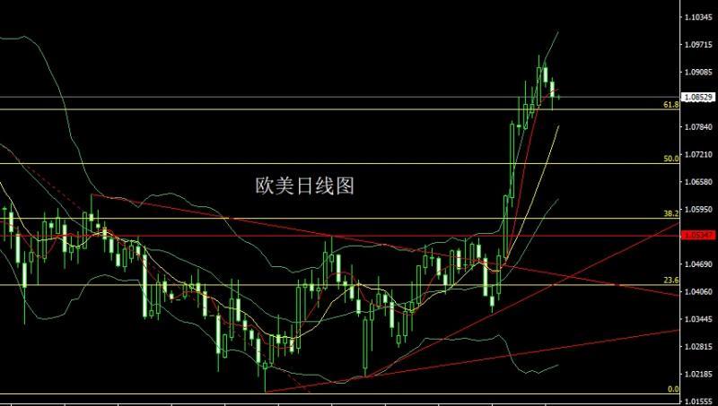 【XM外汇市场评论】：日线N字破位，金银剑指3034(图3)