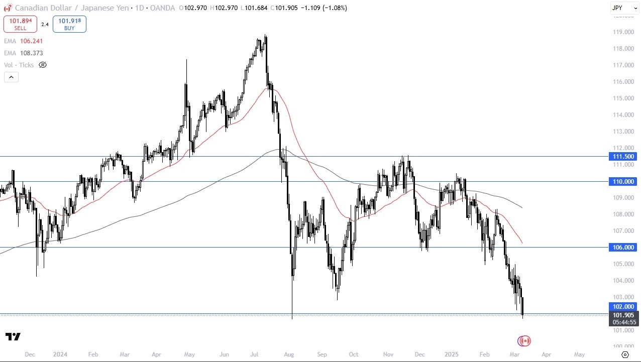 【XM Decision Analysis】--CAD/JPY Forecast: at Risk Against Japanese Yen(图1)
