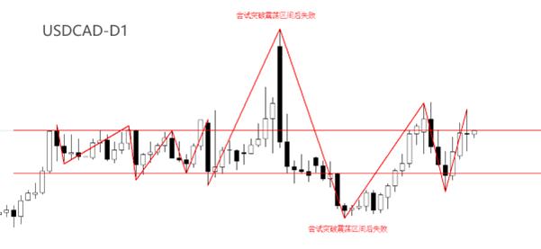 【XM外汇市场分析】：加拿大央行利率决议来袭，降息25基点概率较高(图1)