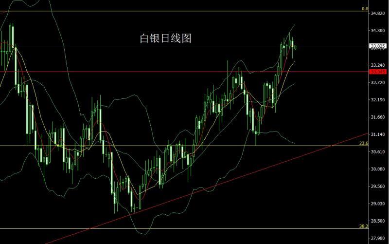 【XM外汇平台】：联储预警衰退，金银锤头延续多(图2)