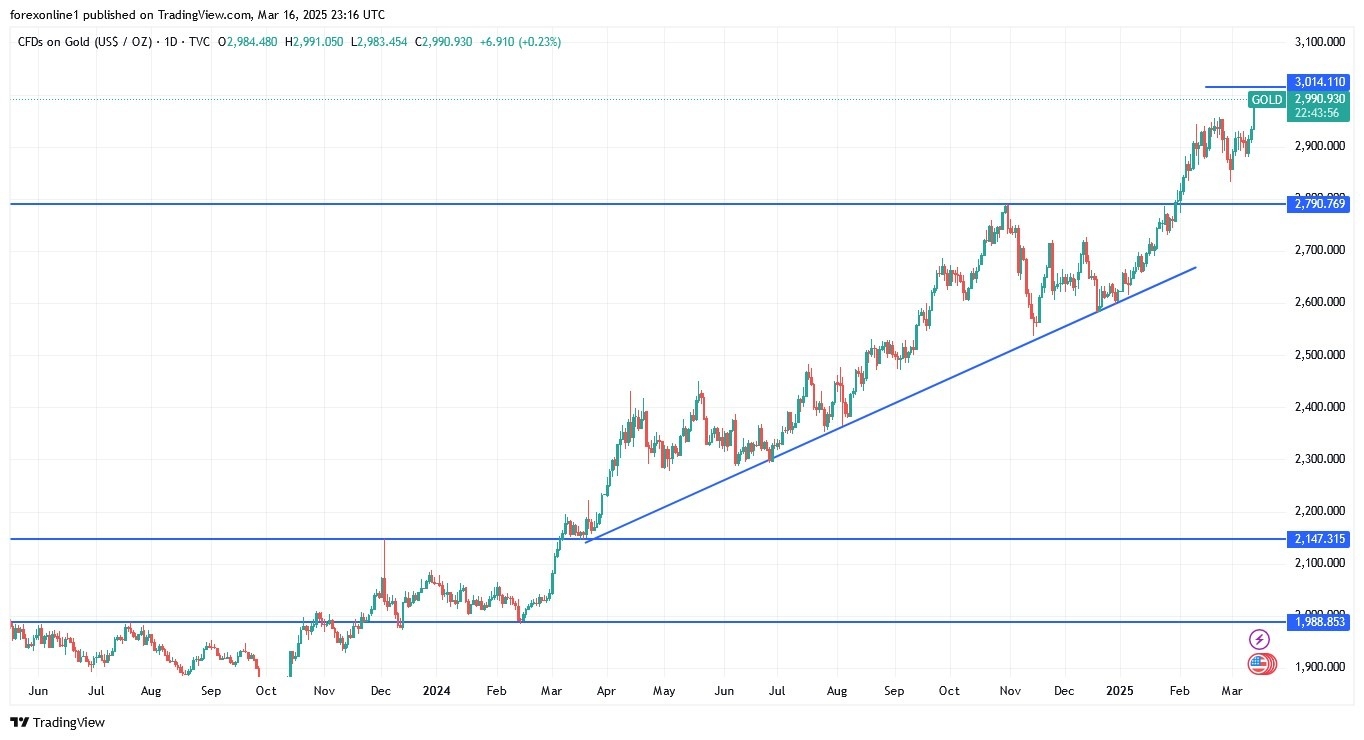 【XM Market Review】--Gold Analysis: Will Gold Prices Rise in the xmcnbrokers.coming Days?(图1)