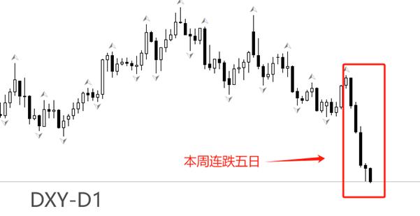 【XM Group】：美指连续重挫，铜价突然暴涨，原油跌跌不休(图1)