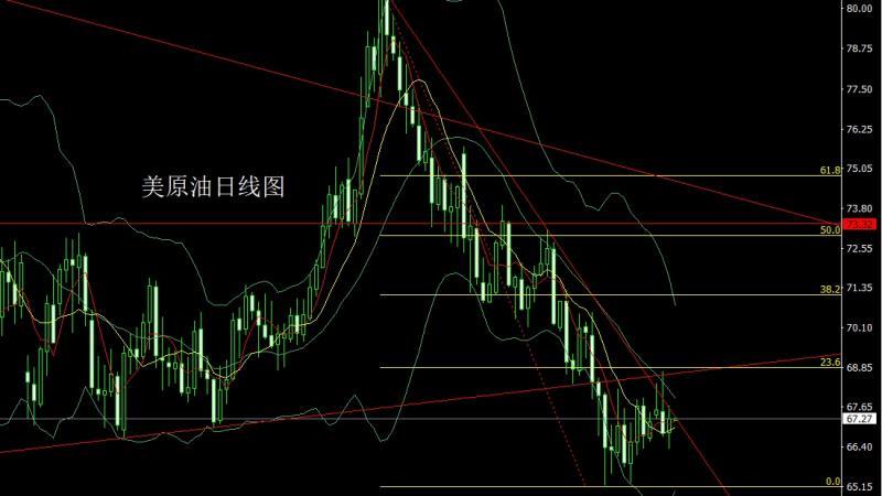 【XM外汇平台】：联储预警衰退，金银锤头延续多(图4)