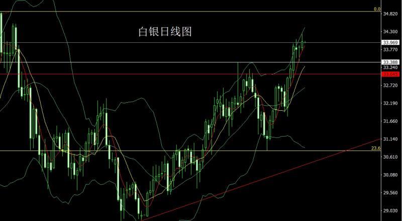 【XM外汇市场评论】：强势大阳冲新高，金银依旧低多(图2)