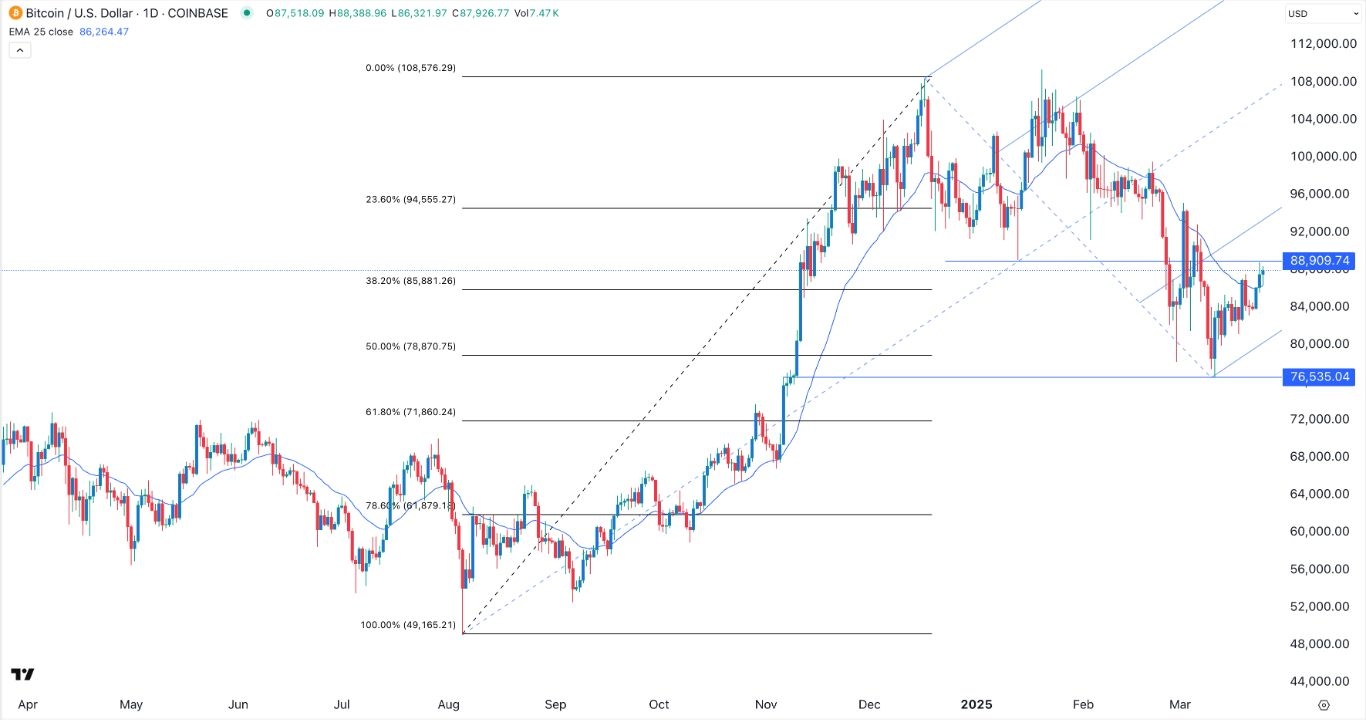 【XM Group】--BTC/USD Forex Signal: Holds Steady, But a Pullback Likely(图1)