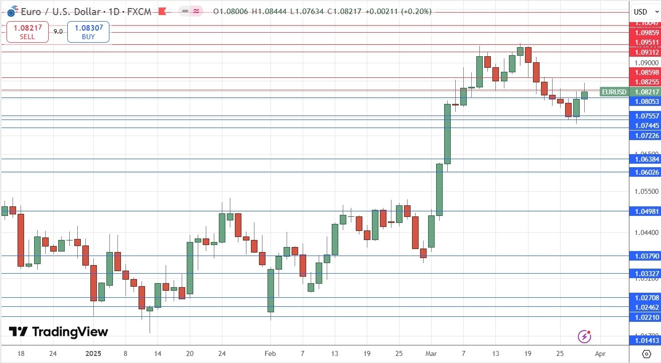 【XM Market Review】--Weekly Forex Forecast – Gold, EUR/USD, S&P 500 Index, Copper Futures(图5)