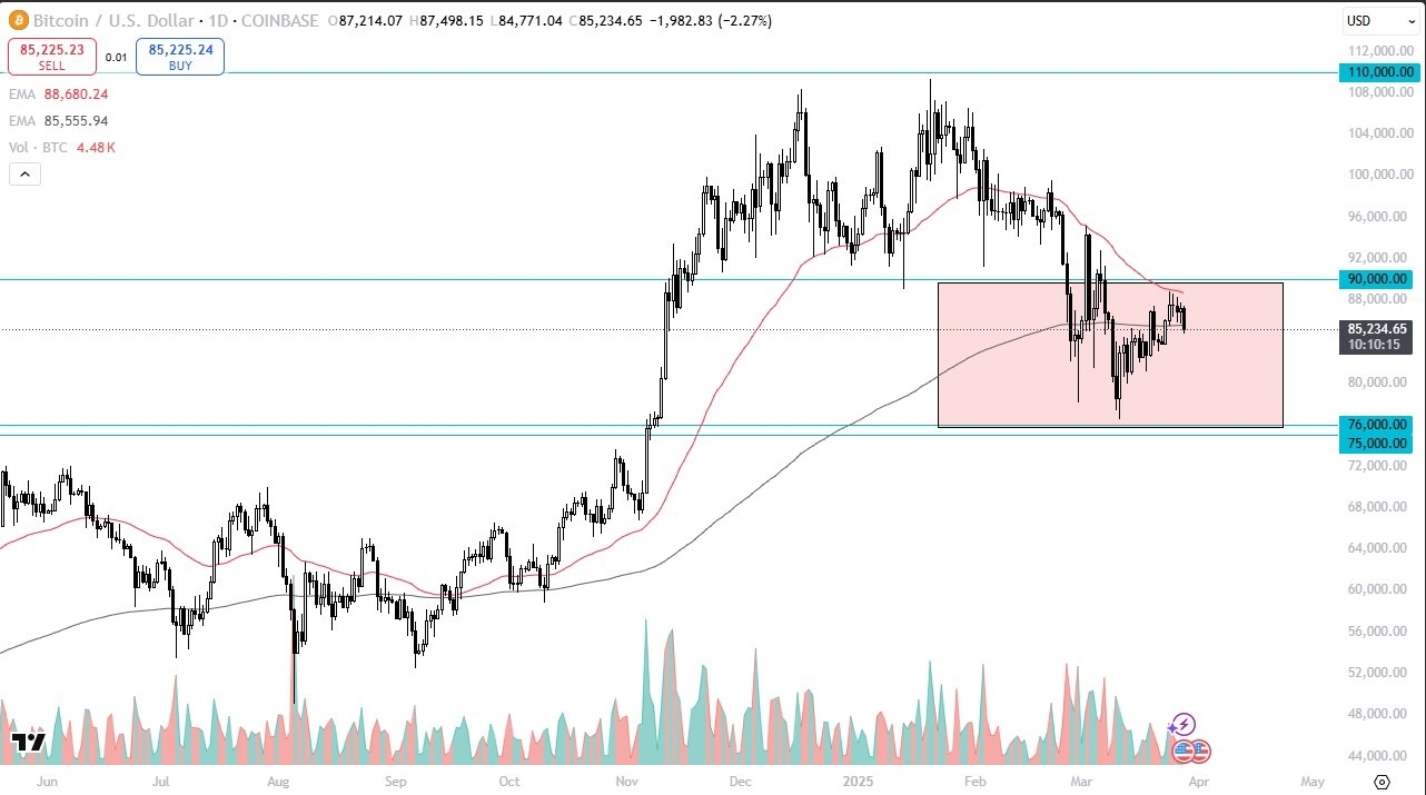 【XM Group】--BTC/USD Forecast: Plunged Again on Friday(图1)