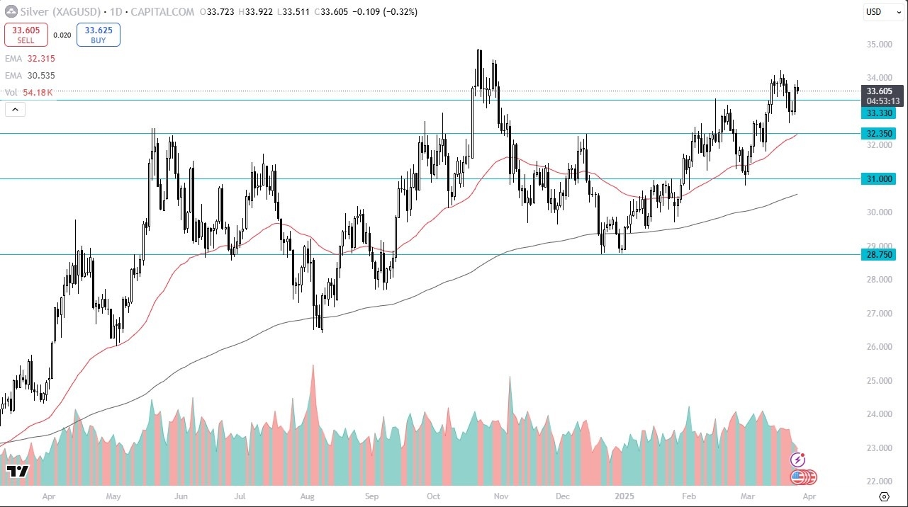 【XM Group】--Silver Forecast: Dips on Volatility(图1)