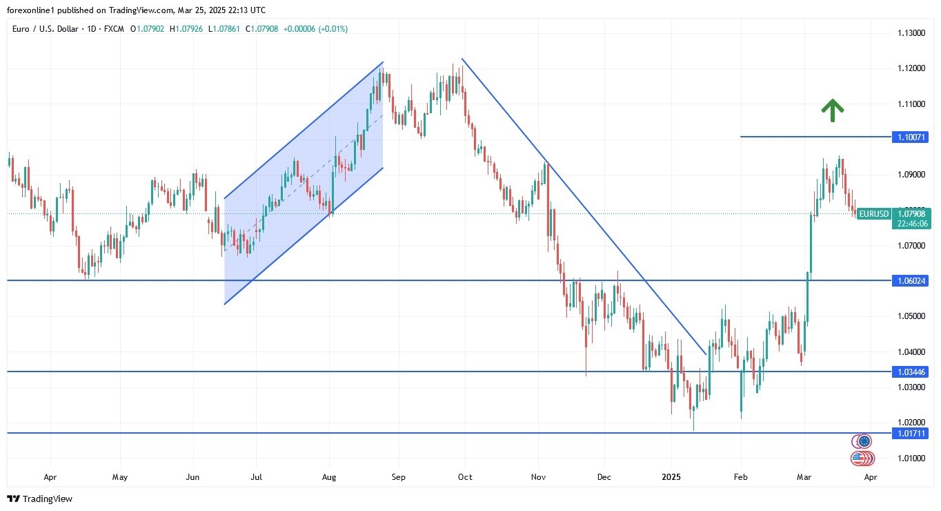 【XM Group】--EUR/USD Analysis: What are the Expected Prices?(图1)