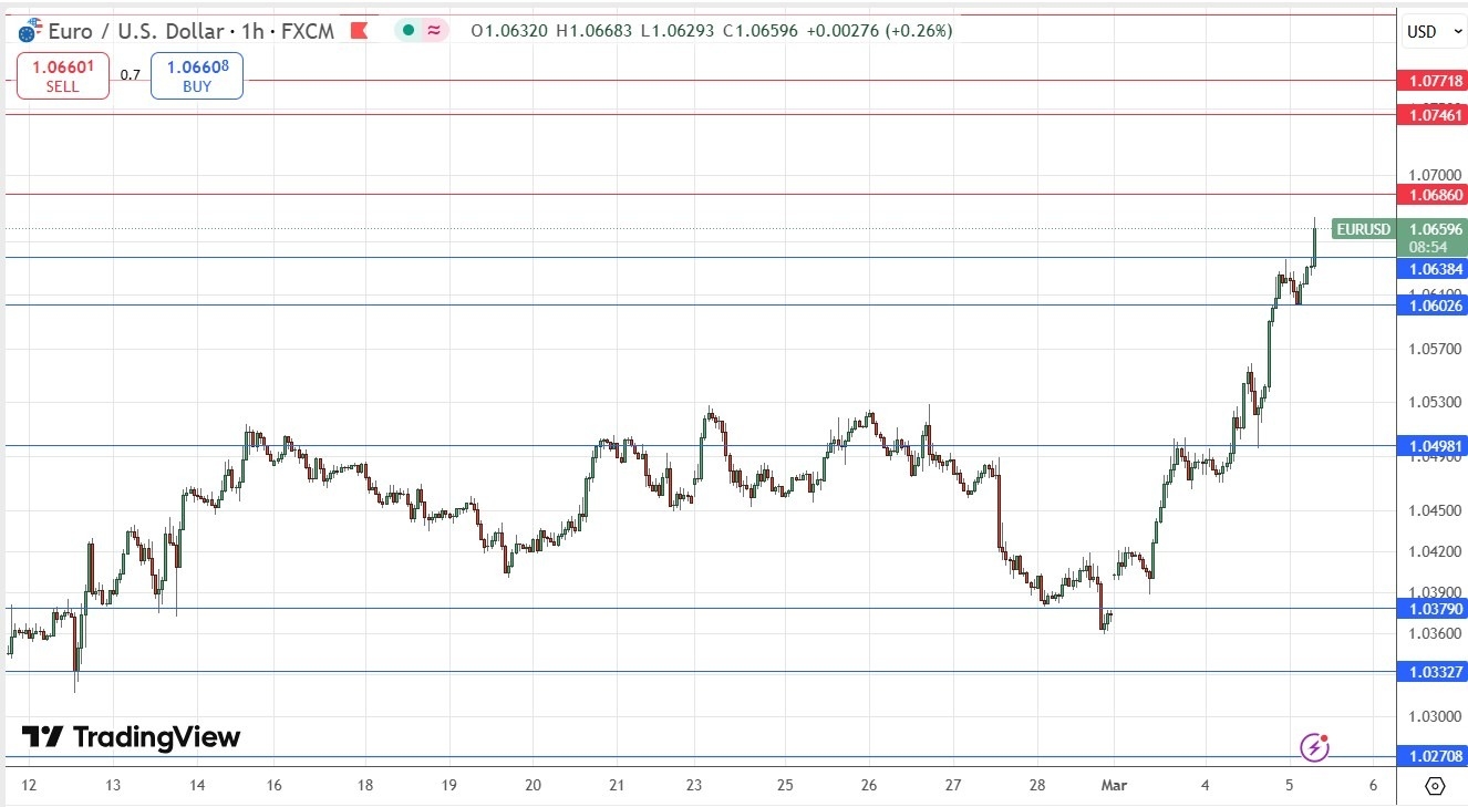 【XM Market Analysis】--EUR/USD Forex Signal: Powering Towards New 4-Month High(图1)