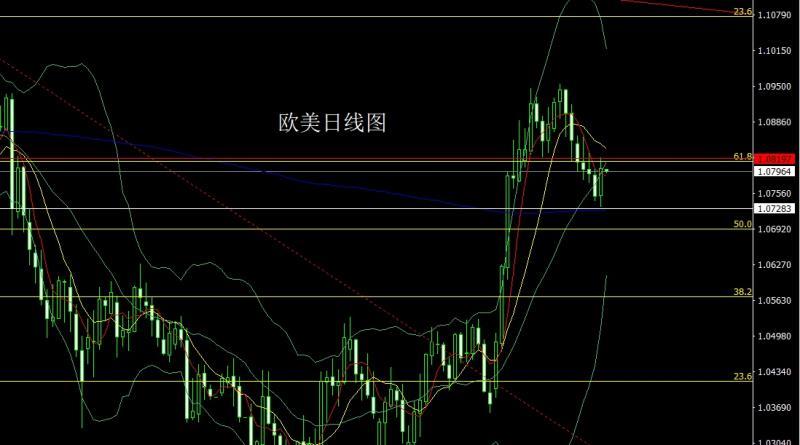 【XM外汇】：对等关税推避险，金银大阳破新高(图3)