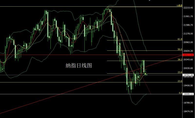 【XM外汇】：对等关税推避险，金银大阳破新高(图5)