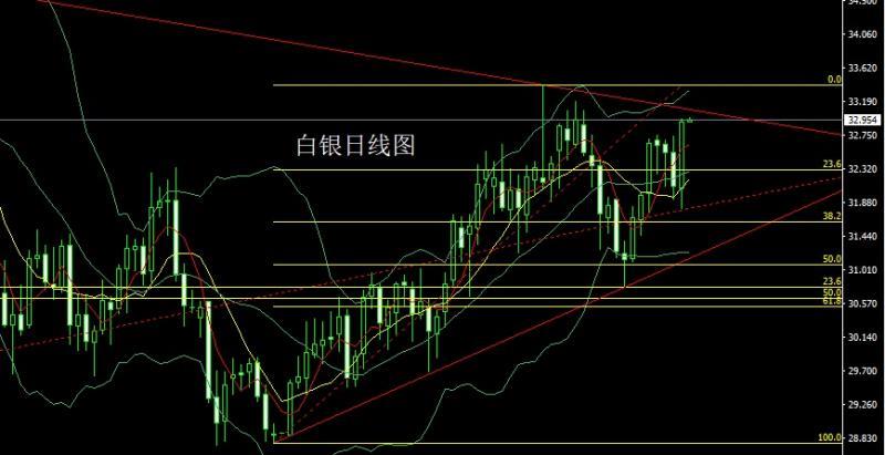 【XM外汇市场评论】：避险推升阳包阴，金银低多待破位(图2)
