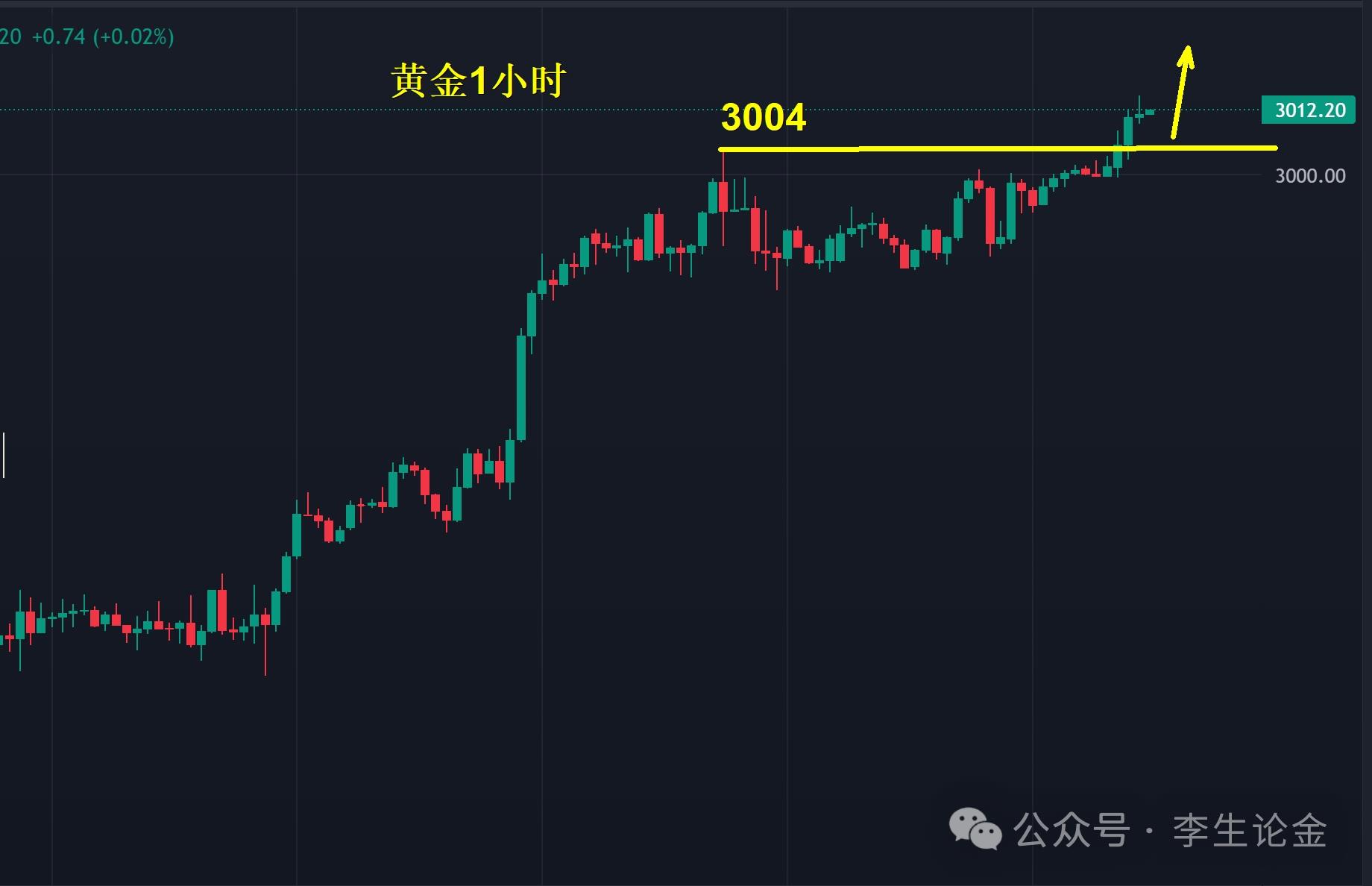 【XM外汇市场评论】：黄金，进入快速道！(图1)