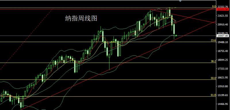 【XM外汇】：周线双阳夹阴，金银箱体空后多(图5)