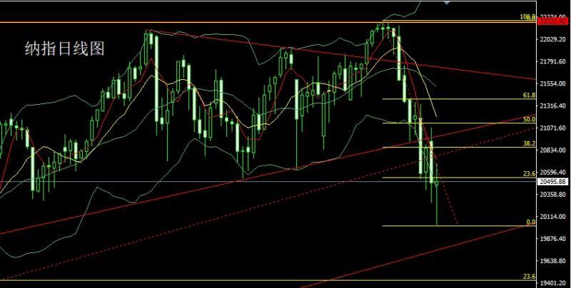 【XM Group】：关税大战乱市场，金银避险延续多(图5)