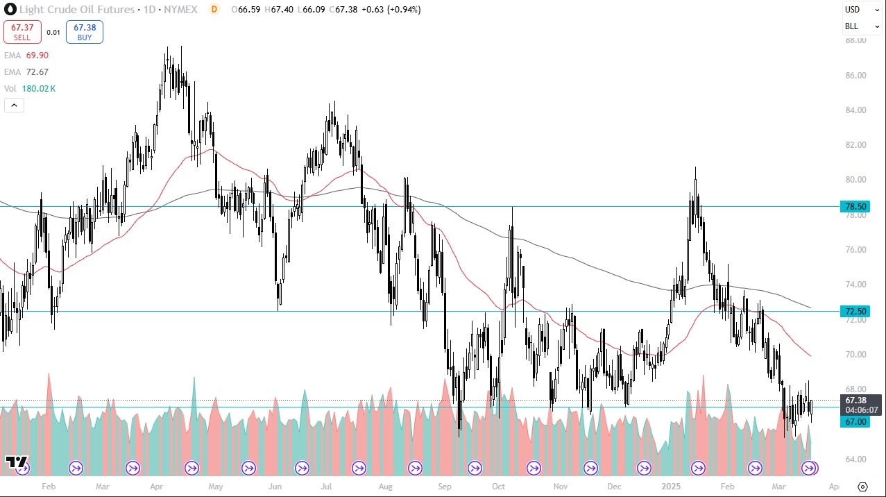 【XM Forex】--Crude Oil Forecast: Rallies Again in Consolidation(图1)