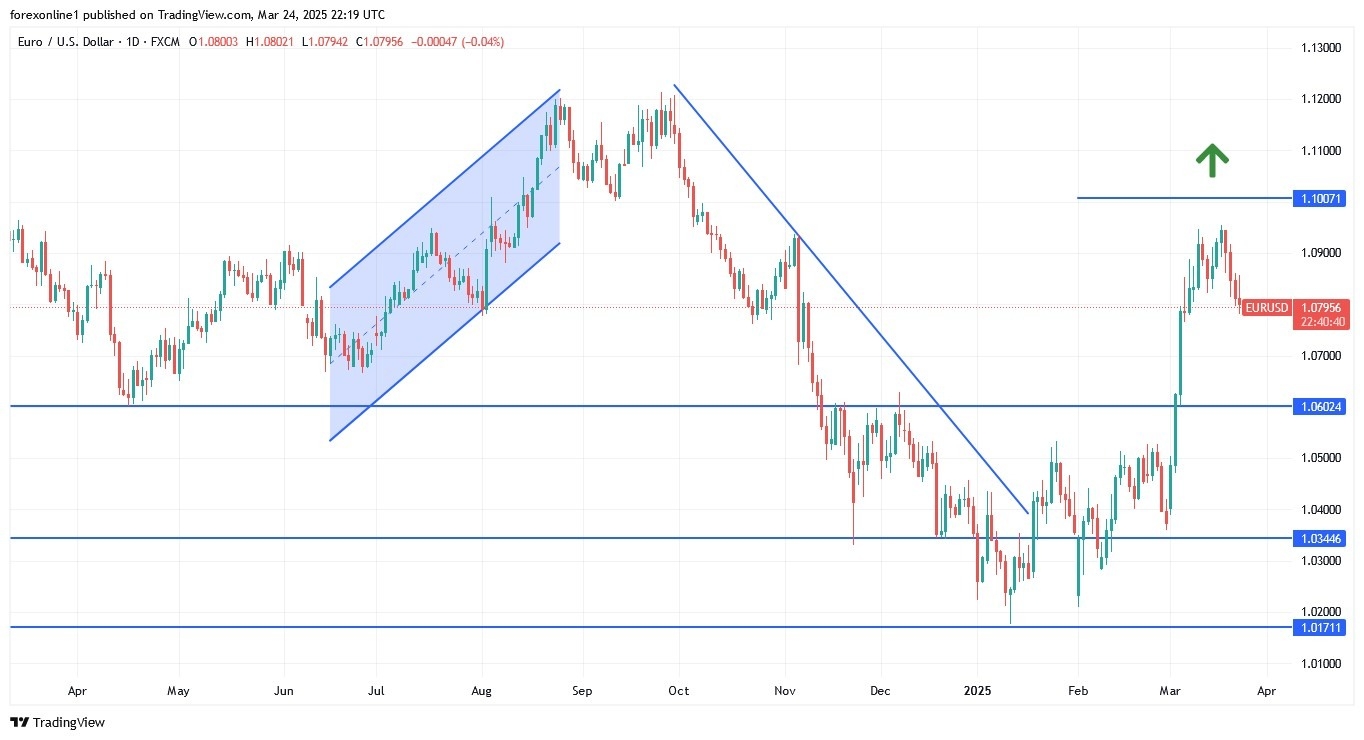 【XM Decision Analysis】--EUR/USD Analysis: Turns Bearish Amid Weak PMI and ECB Dovishness(图1)