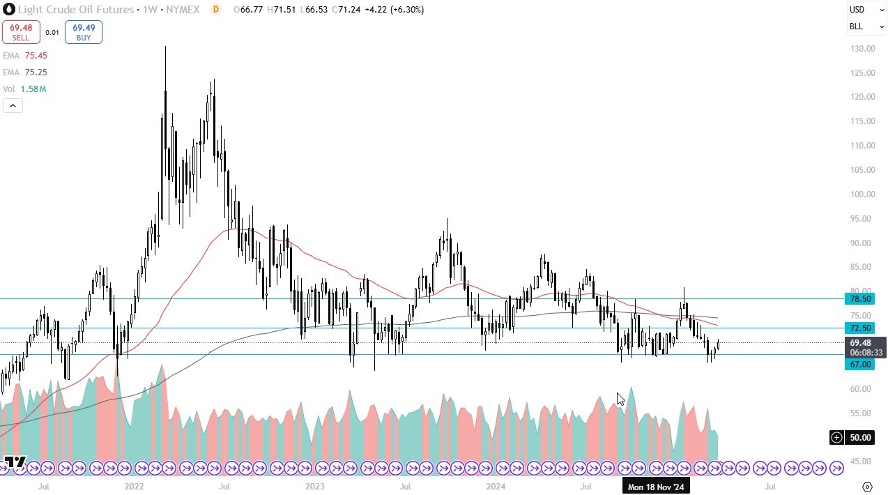 【XM Forex】--Pairs in Focus - EUR/JPY, USD/CAD, DAX, USD/CHF, WTI/CL, Gold, Bitcoin, NASDAQ 100(图5)