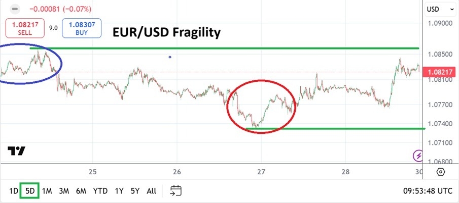 【XM Market Review】--EUR/USD Weekly Forecast: Waiting for the Trump Effect and Being Unaffected(图1)