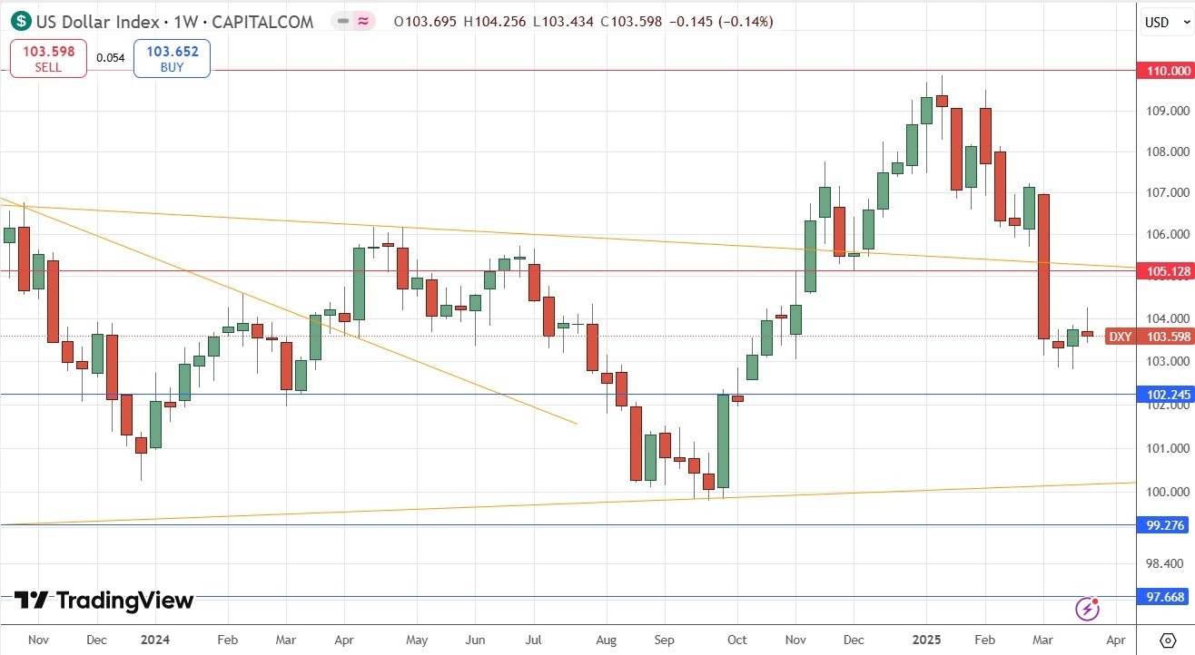 【XM Market Review】--Weekly Forex Forecast – Gold, EUR/USD, S&P 500 Index, Copper Futures(图3)