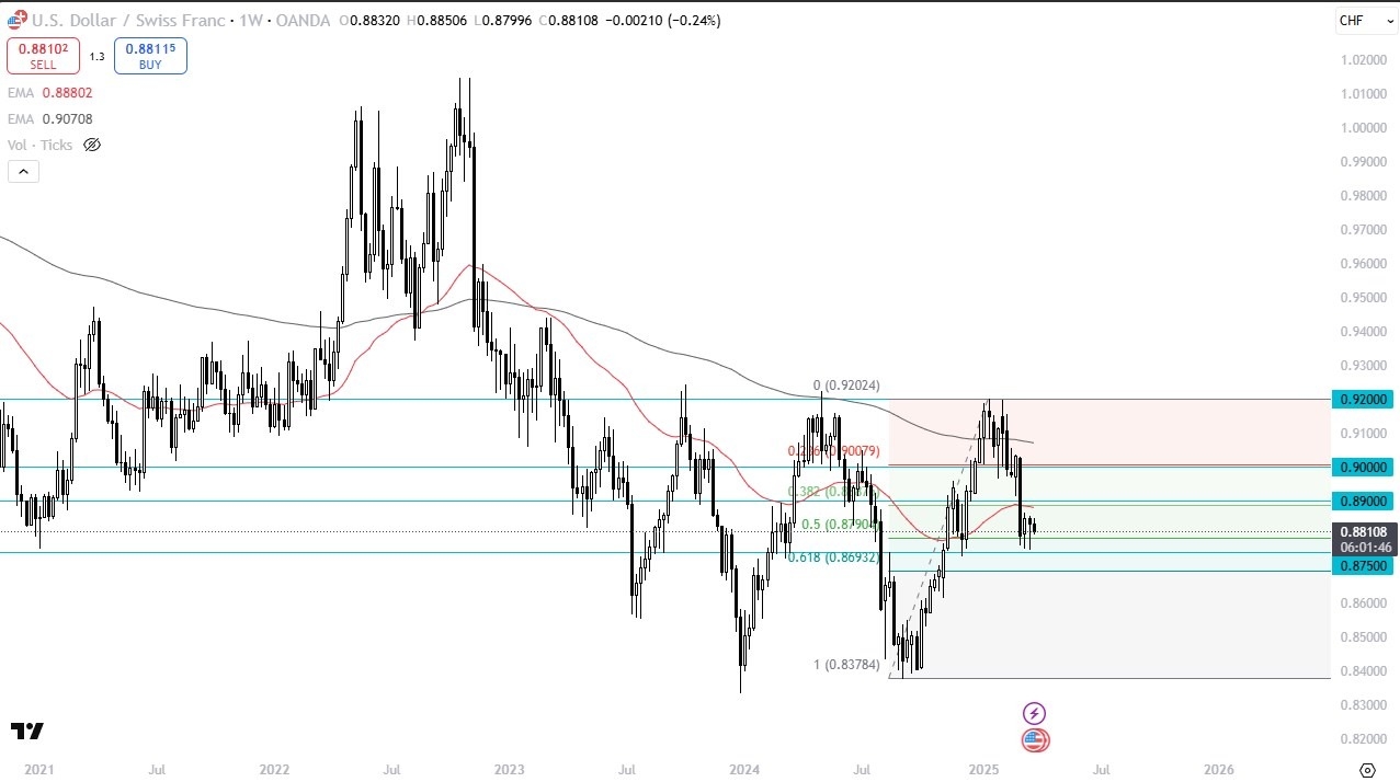 【XM Forex】--Pairs in Focus - EUR/JPY, USD/CAD, DAX, USD/CHF, WTI/CL, Gold, Bitcoin, NASDAQ 100(图4)