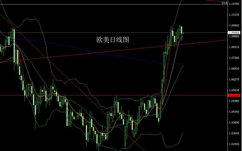 【XM外汇平台】：联储预警衰退，金银锤头延续多(图3)