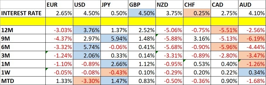 【XM Market Review】--Weekly Forex Forecast – Gold, EUR/USD, S&P 500 Index, Copper Futures(图1)