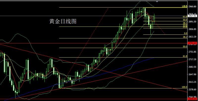 【XM Group】：关税大战乱市场，金银避险延续多(图1)