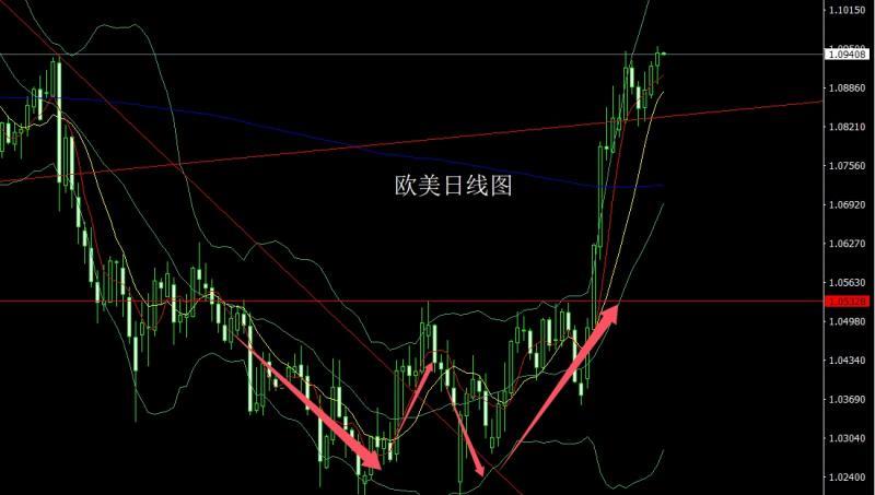 【XM外汇市场评论】：强势大阳冲新高，金银依旧低多(图3)