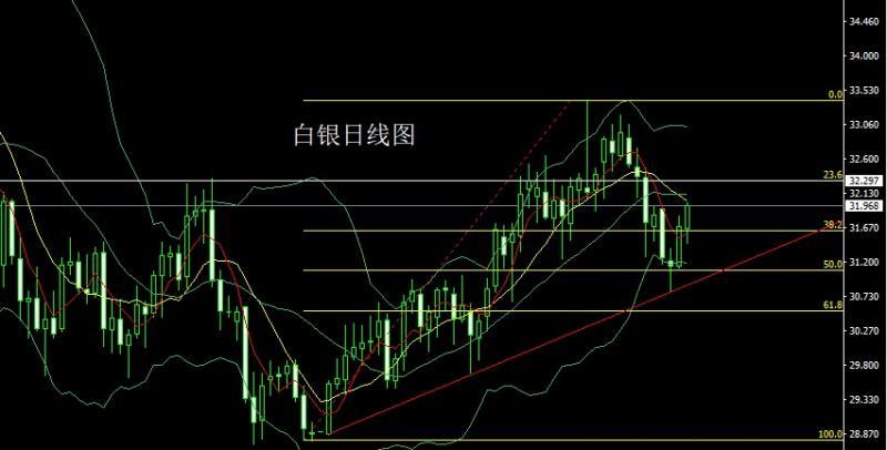 【XM Group】：关税大战乱市场，金银避险延续多(图2)