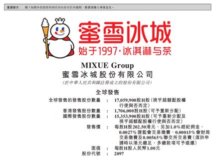 【XM外汇平台】：蜜雪冰城开启上市，首日市值便突破千亿港元(图1)