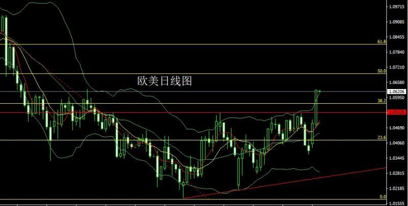 【XM Group】：关税大战乱市场，金银避险延续多(图3)