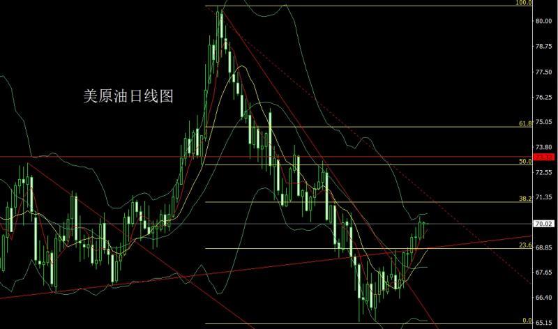 【XM外汇】：对等关税推避险，金银大阳破新高(图4)