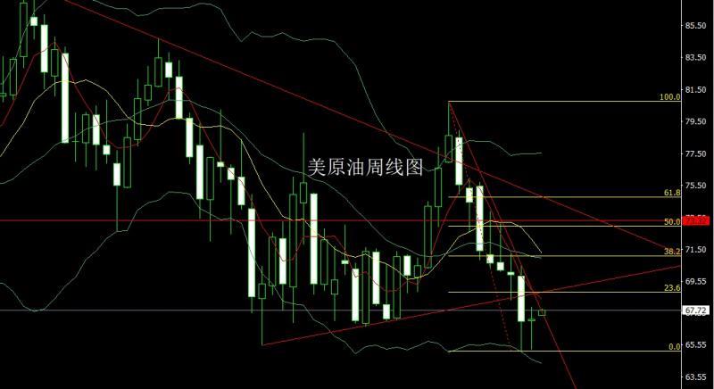 【XM外汇平台】：周线大阳破颈线，金银本周延低多(图4)