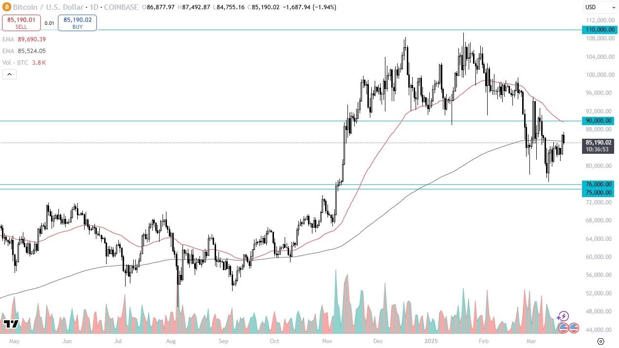 【XM Decision Analysis】--BTC/USD Forecast: Drops Below 200-Day EMA Amid Weak Risk Appetite(图1)