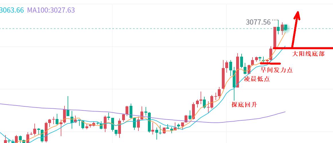 【XM Group】：黄金，加速！(图1)