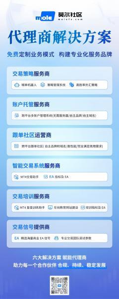 【XM外汇市场评论】：美联储终是赢家，可怕风暴在逼近(图2)