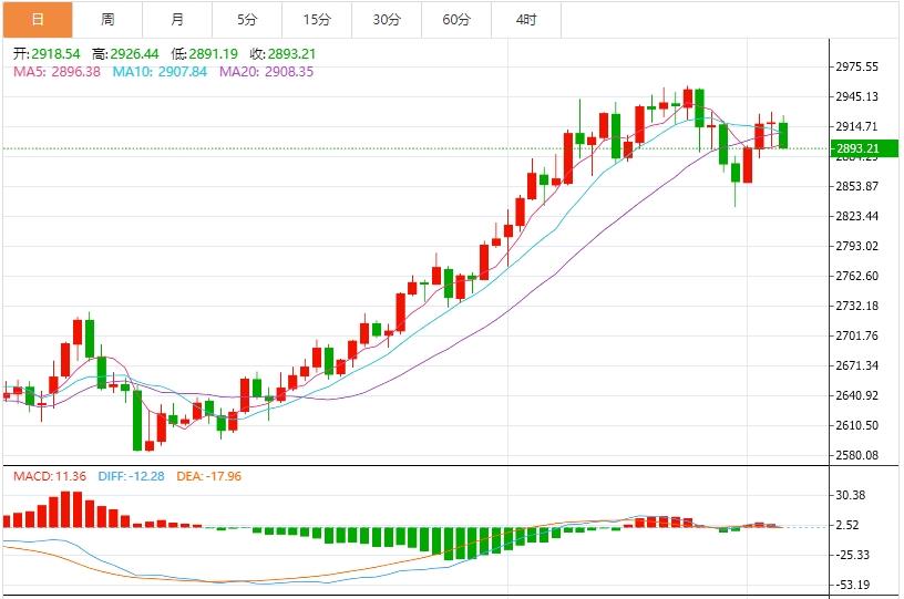 【XM外汇平台】：今日黄金价格最新价格走势分析(图1)