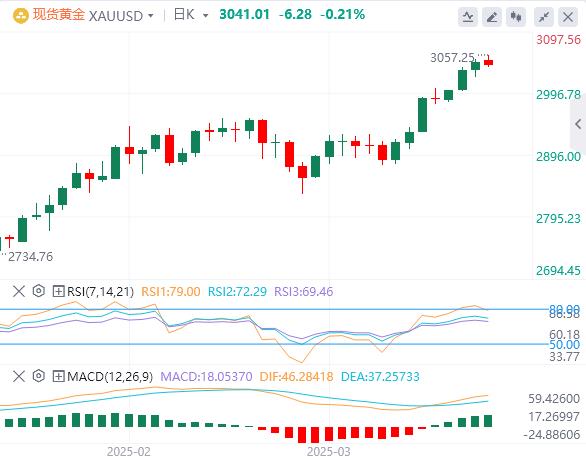 【XM官网】：突破还是回调？聚焦关键阻力(图1)