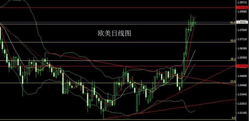 【XM外汇平台】：日线大阴破箱体，金银回踩延短空(图3)