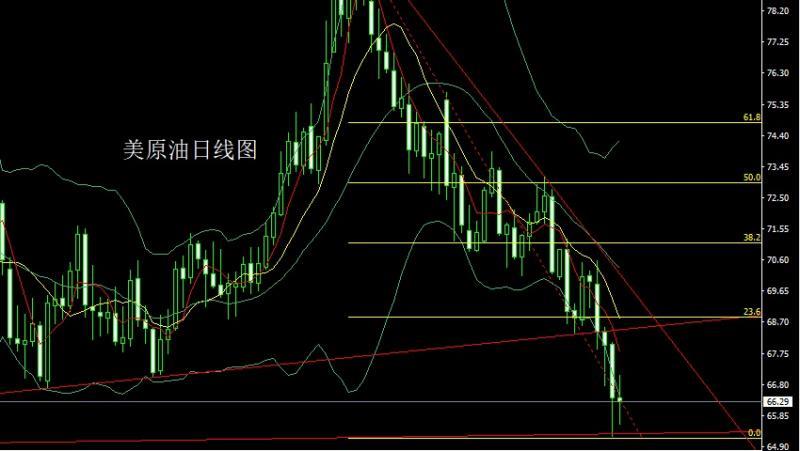 【XM官网】：高位吊颈待非农，金银承压空后多(图4)