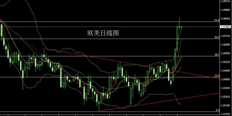 【XM官网】：高位吊颈待非农，金银承压空后多(图3)