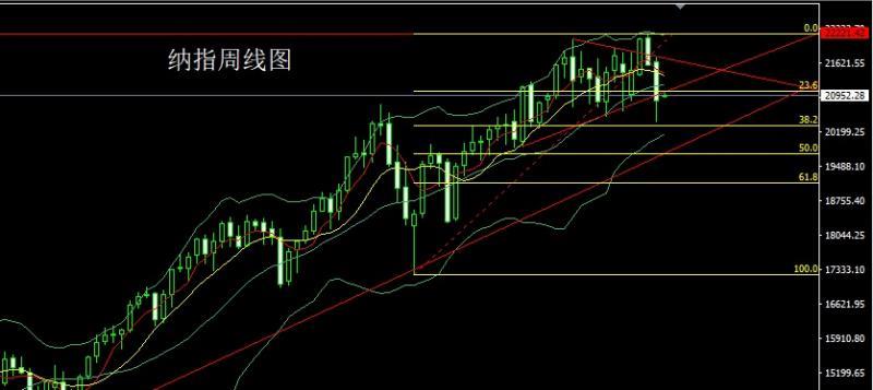 【XM外汇平台】：周线一阴包两阳，金银逢高先空(图6)